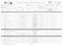prepare professional QA qc construction documents and deliverables